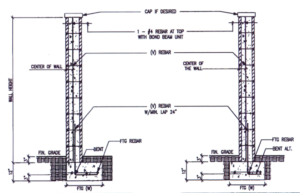 Fence and Wall specs